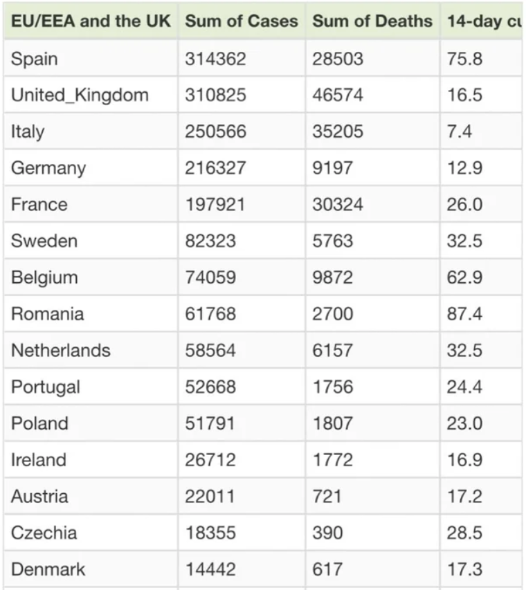 14-day cumulative number